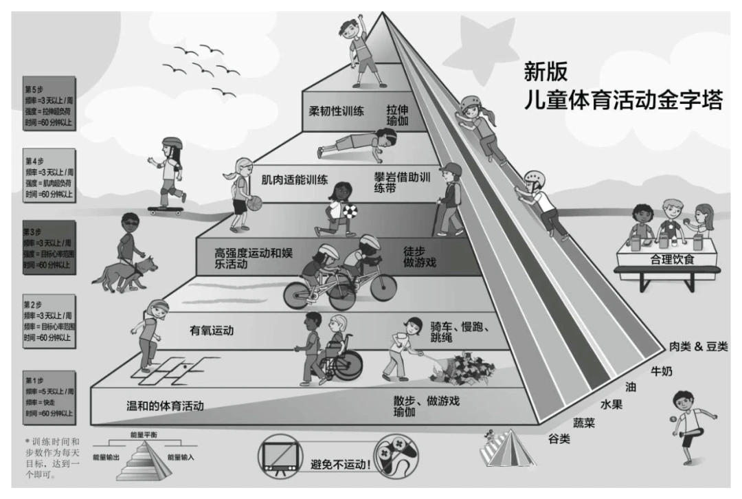 篮球试训前的体能训练方案_1