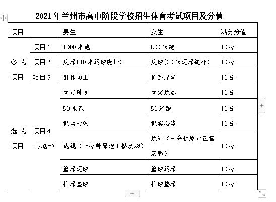 如何安排篮球主力的赛季前训练_0